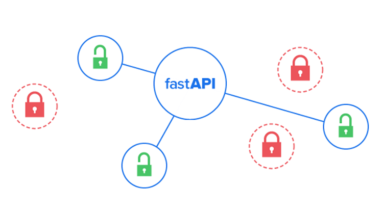 fastAPI-kedjan