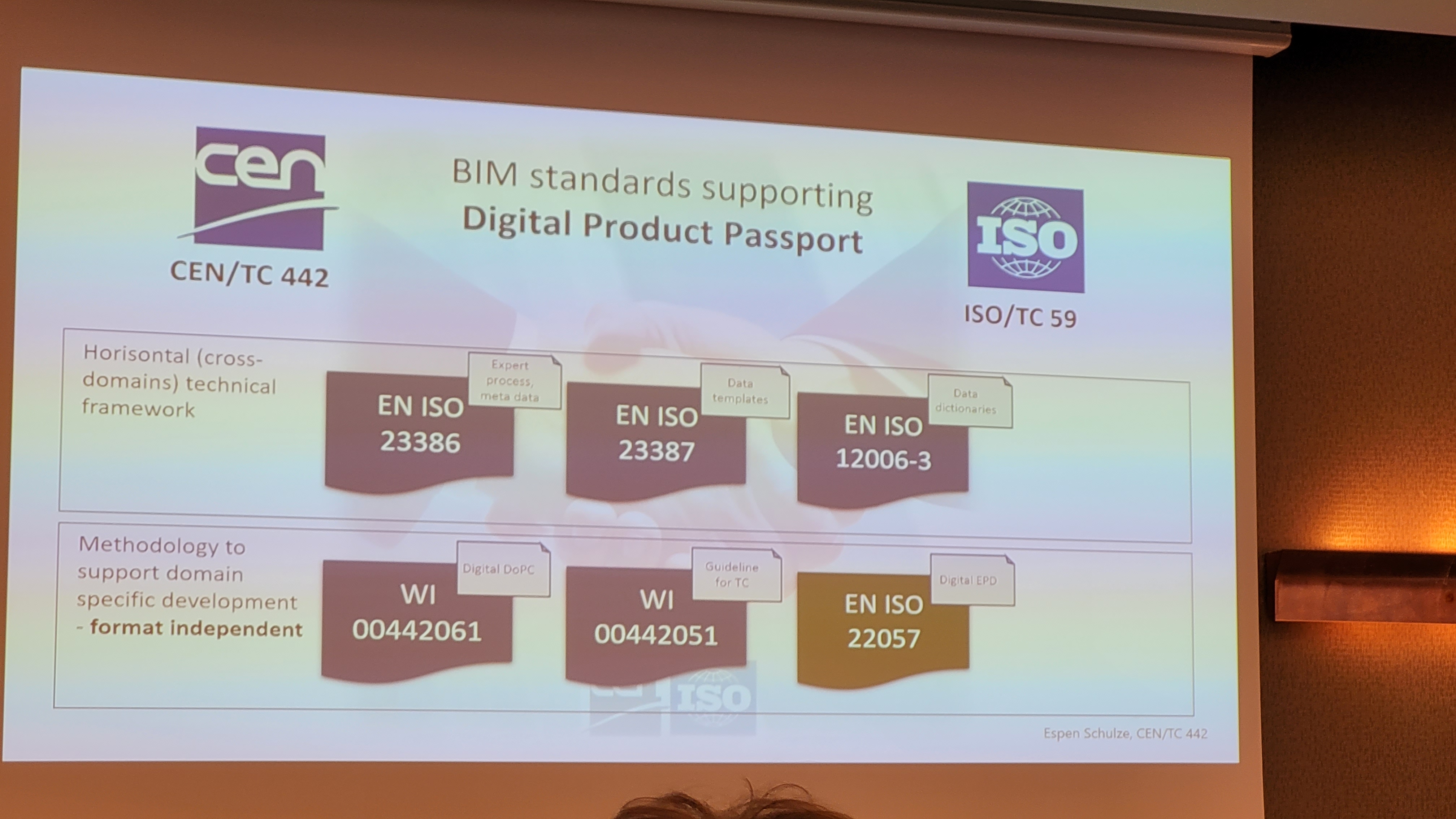 Fungerande DPP bygger på etablerade standarder